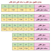 کفش اسپرت مردانه ونس برشکا تمام سفید دور دوخت سایز 41 تا 44