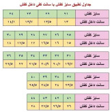 کفش اسپرت پسرانه دخترانه زنانه مشکی سفید لژدار فشیون